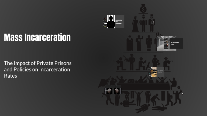 Understanding Mass Incarceration by Robby Fisher on Prezi