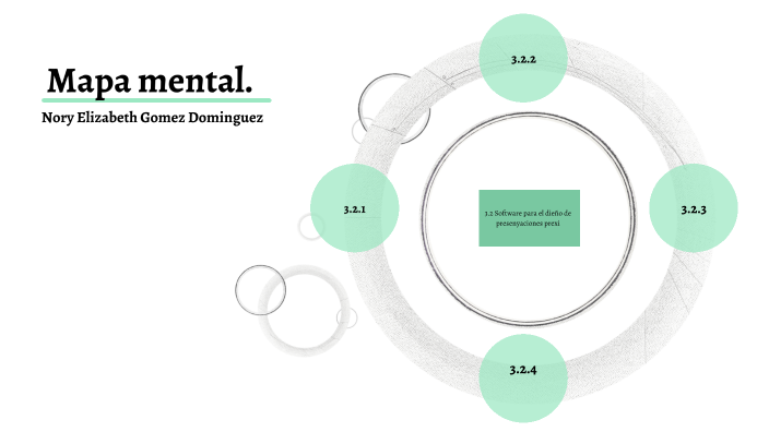 mapa mental by Nory Gomez on Prezi