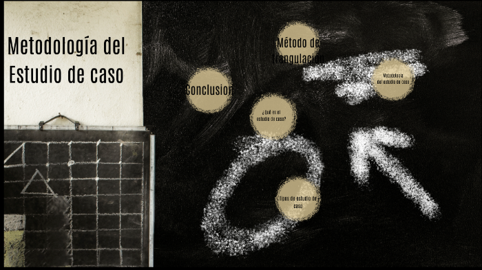 Estudio de caso by Paola Zavala on Prezi