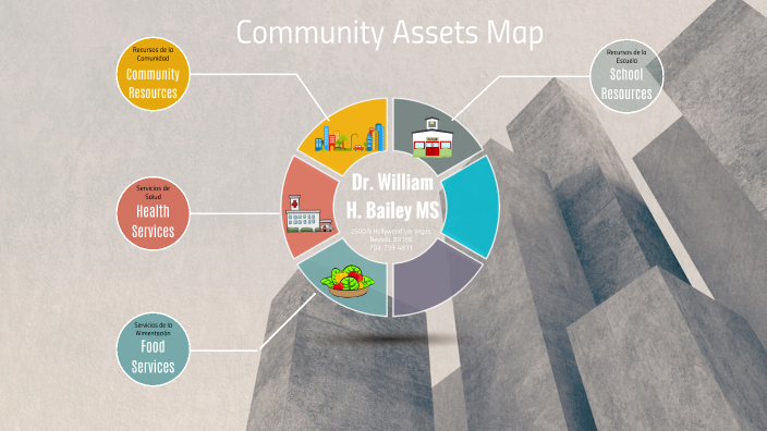 Bailey MS Community Assets Map by DAISY Dolor [Bailey MS] on Prezi