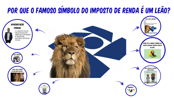 POR QUE O FAMOSO SÍMBOLO DO IMPOSTO DE RENDA É UM LEÃO? by Guilherme ...
