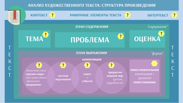 План анализа художественного текста