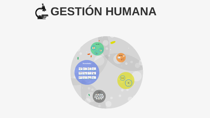 GESTIÓN HUMANA by Laura Jácome on Prezi