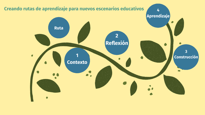 RUTAS DE APRENDIZAJE By Vivi Linale On Prezi