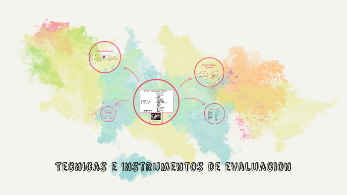 Tecnicas e Instrumentos de evaluacion by Bianca Perozo on Prezi