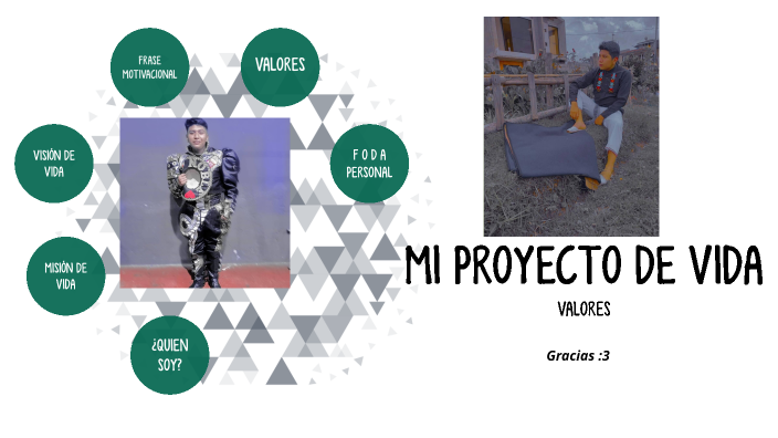 PROYECTO DE VIDA :3 by Bryan Lugmaña on Prezi