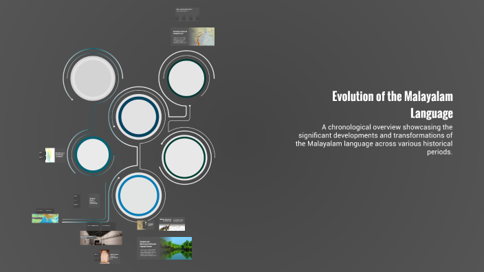 Evolution of the Malayalam Language by Fathima Thesni on Prezi