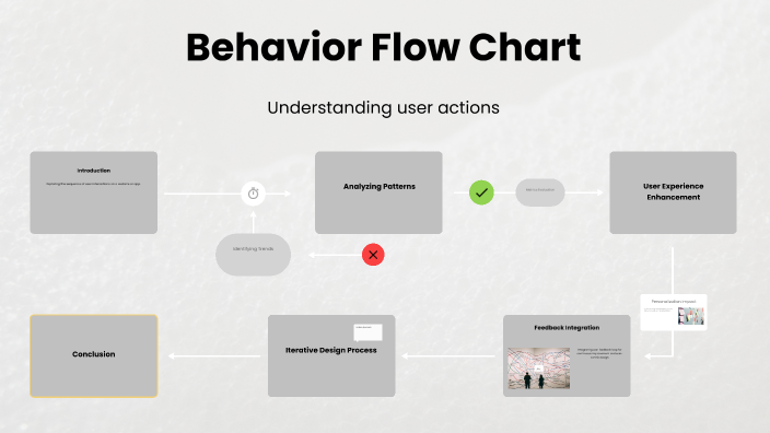 Behavior Flow Chart by Carissa Howell on Prezi