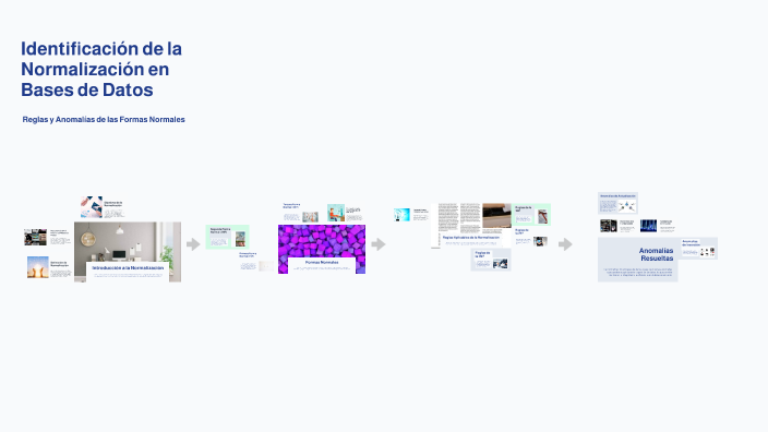 Normalización en Bases de Datos by CAMILA ORTIZ AGUAYO on Prezi