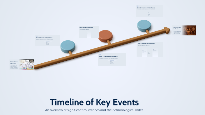 Timeline of Key Events by Emely Telon-Alvarado on Prezi