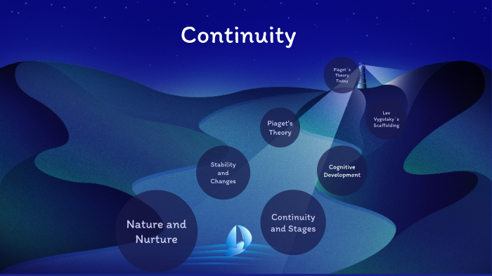 Continuity and Stages by Stanley Wu on Prezi