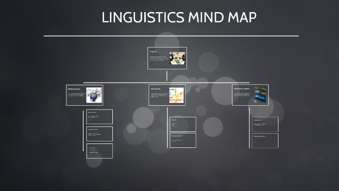 Linguistics Mind Map