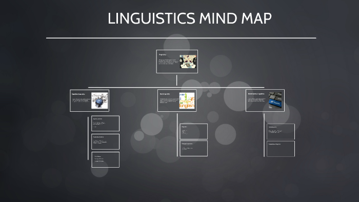 LINGUISTICS MIND MAP By Victor Hugo Varela Prosperi On Prezi