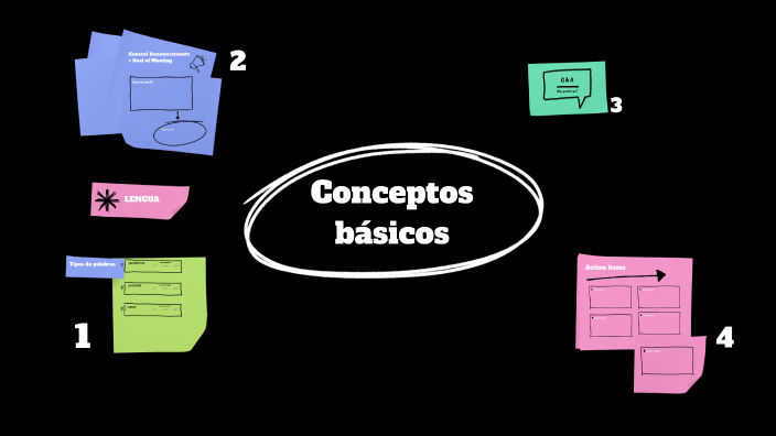 Conceptos básicos by Paola Calderón on Prezi