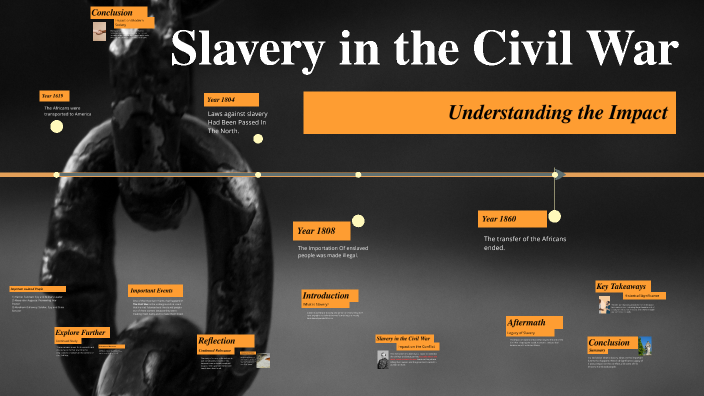 Slavery in the Civil War by abdo krema on Prezi