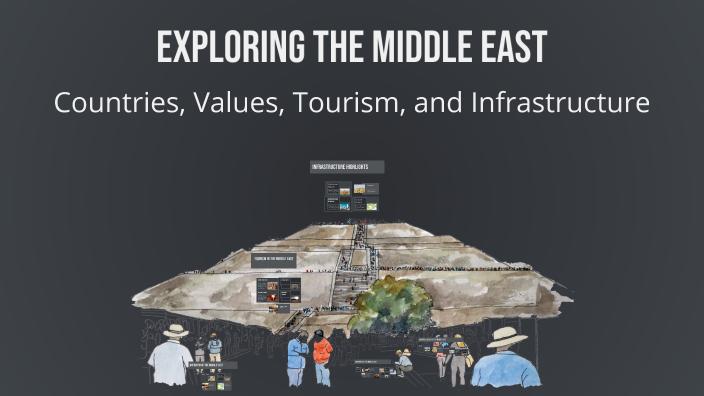 Exploring the Middle East by Julia Baczyńska on Prezi