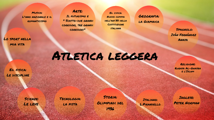 Atletica Leggera By Vanessa Innocenti On Prezi 2302