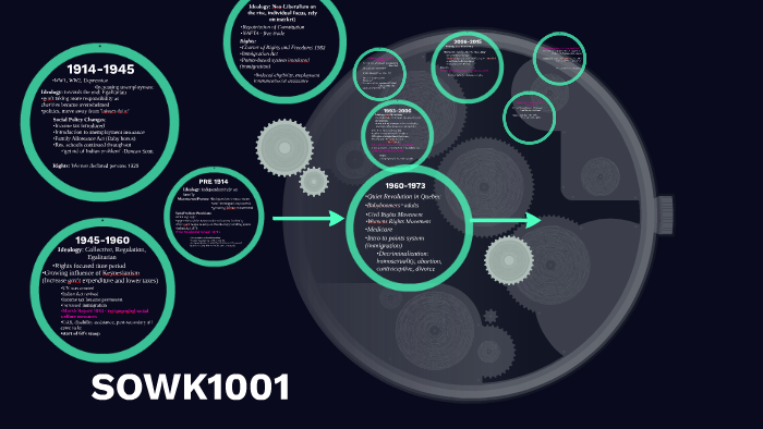 history social welfare by Samantha Davey on Prezi