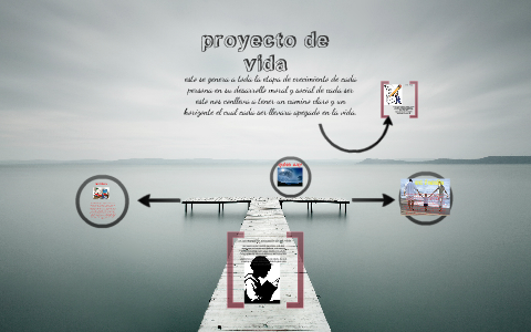 proyecto de vida by juan camilo ortega rojas on Prezi