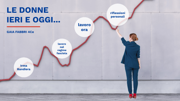 le donne ieri e oggi.. by gaia fabbri on Prezi