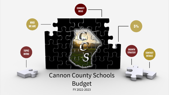 Cannon County School Budget FY 2022 2023 By Carly Gannon
