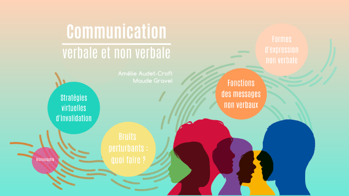 Communication verbale et non verbale by Amélie Audet on Prezi