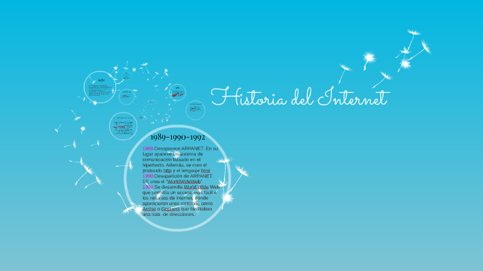 Historia del Internet by Diana Hernández on Prezi