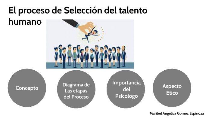 El proceso de Selección del talento humano by maribel gomez on Prezi
