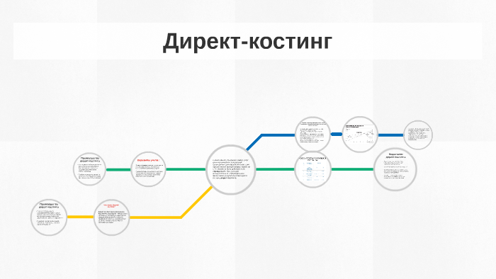 Зарисуйте схему движения по счетам при директ костинге