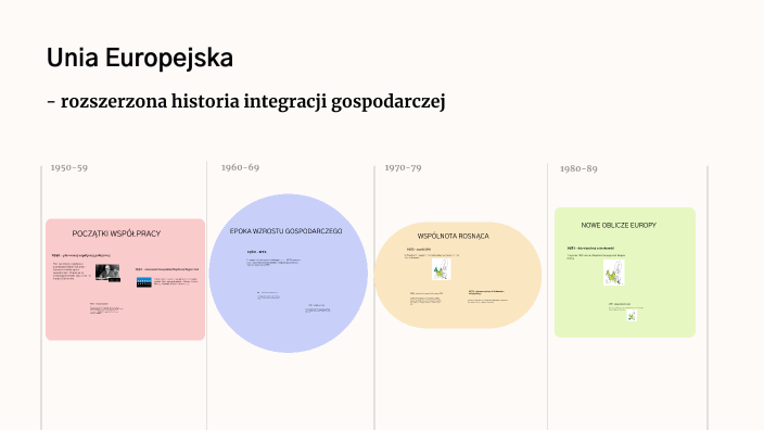 UE - rozszerzona historia integracji gospodarczej by Kinga on Prezi