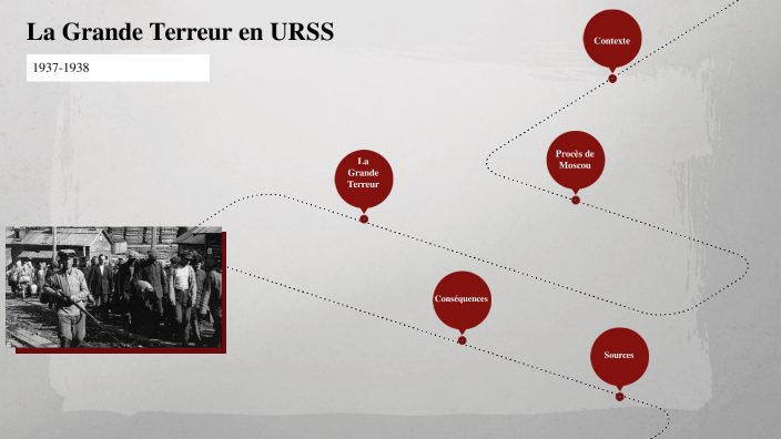 La Grande Terreur en URSS by Jean Arniaud on Prezi