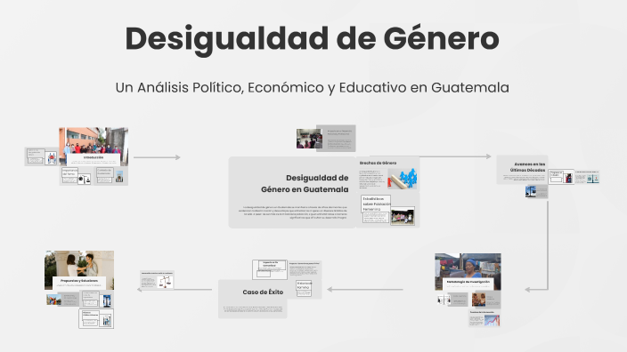 Desigualdad de Género by mario maldonado on Prezi