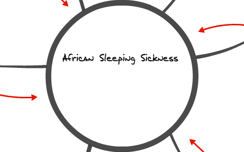 African Sleeping Sickness by Sam Gavin on Prezi