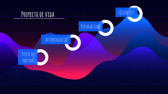 Proyecto de vida by Cristina Valle on Prezi
