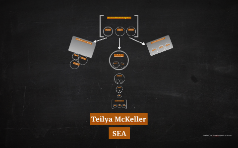 Structured External Assignment by on Prezi