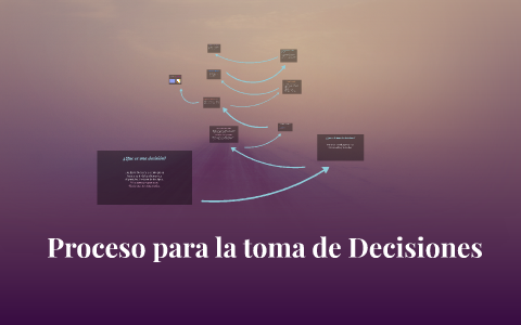 Proceso para la toma de Decisiones by Antonieta Sáenz on Prezi