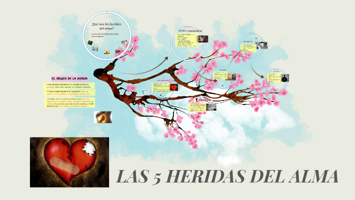 TALLER LAS CINCO HERIDAS DEL ALMA by Raul Roldan