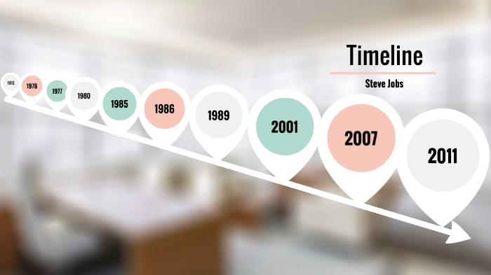 Steve Jobs Timeline by Kate Scott