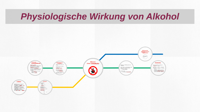 Physiologische Wirkung von Alkohl by Melis Yigit