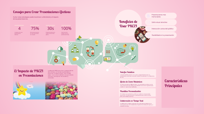 Mapa Conceptual de la Aplicación PREZI by Giovanna Gines on Prezi