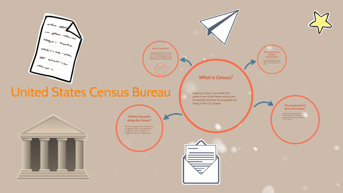 United States Census Bureau By Sabrina Nava