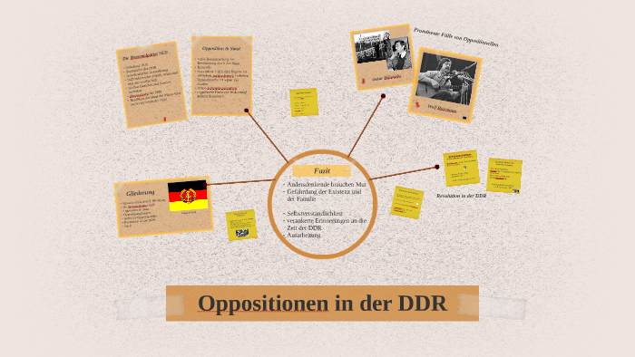 Oppositionen In Der DDR By Juliane Strohmeyer On Prezi