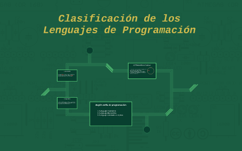 Clasificación de los Lenguajes de Programación by Christopher Vizcarra ...