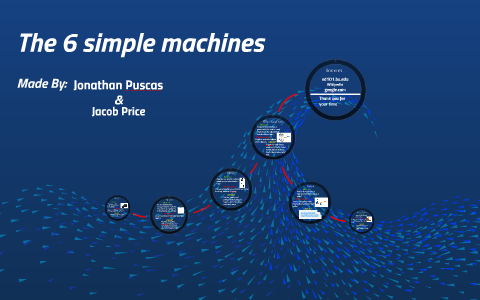 the 6 simple machines by Jonathan Puscas on Prezi