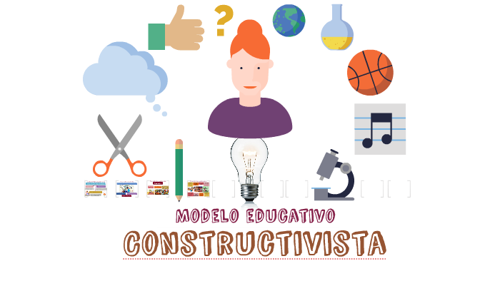 Modelo educativo constructivista by Lidia Ü
