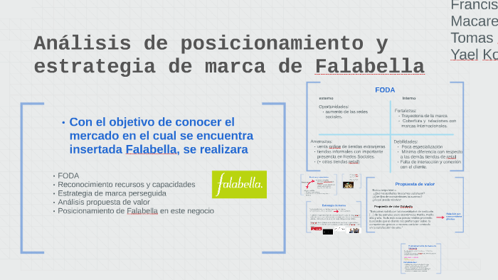 Análisis De Posicionamiento Y Estrategia By Yael Konig On Prezi 5717