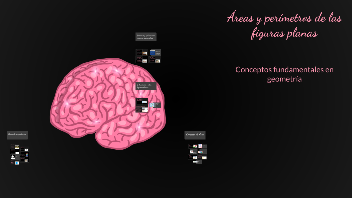 Áreas y perímetros de las figuras planas by Luz Mery Alfonso Silva on Prezi