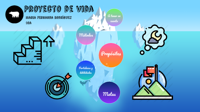 Mi proyecto de vida by Maria Rodríguez on Prezi