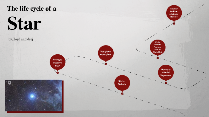 Life cycle of a star by LLOYD DIVINA on Prezi