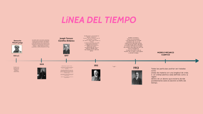 Linea del tiempo by Danna Barraza